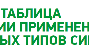 Сводная таблица применения продукции для разных типов СИП